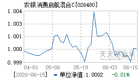 026480基金近期净值走势图