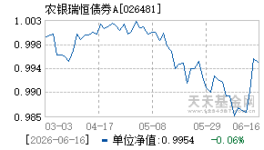 026481基金近期净值走势图