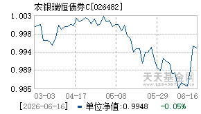 026482基金近期净值走势图