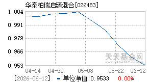 026483基金近期净值走势图