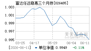 026485基金近期净值走势图