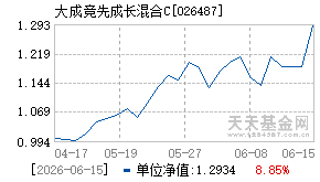 026487基金近期净值走势图