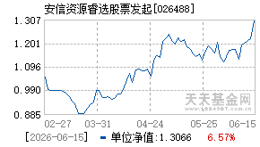 026488基金近期净值走势图
