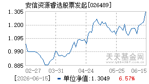 026489基金近期净值走势图
