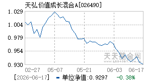 026490基金近期净值走势图