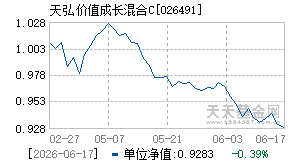 026491基金近期净值走势图