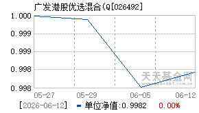026492基金近期净值走势图