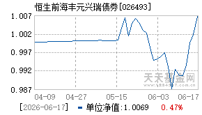 026493基金近期净值走势图