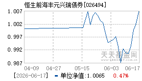 026494基金近期净值走势图