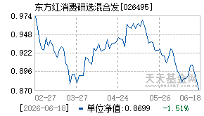 026495基金近期净值走势图
