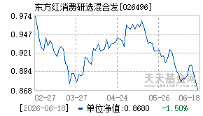 026496基金近期净值走势图