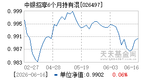 026497基金近期净值走势图
