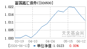026500基金近期净值走势图