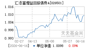 026501基金近期净值走势图