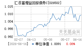 026502基金近期净值走势图