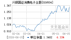 026504基金近期净值走势图