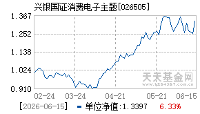 026505基金近期净值走势图
