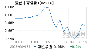026506基金近期净值走势图