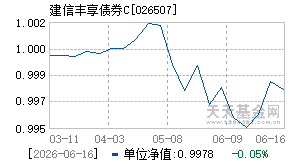 026507基金近期净值走势图