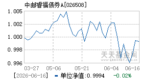 026508基金近期净值走势图