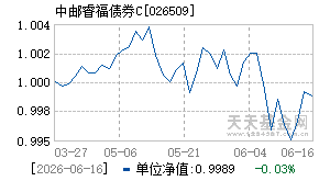 026509基金近期净值走势图