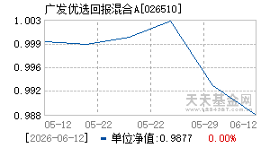 026510基金近期净值走势图