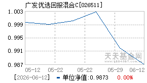 026511基金近期净值走势图