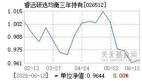 026512基金近期净值走势图