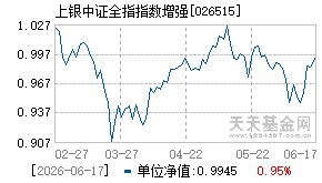 026515基金近期净值走势图