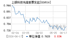026516基金近期净值走势图