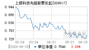 026517基金近期净值走势图