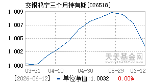 026518基金近期净值走势图