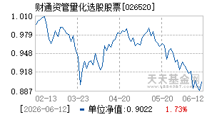 026520基金近期净值走势图
