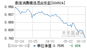 026524基金近期净值走势图