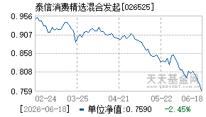 026525基金近期净值走势图