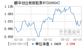 026526基金近期净值走势图