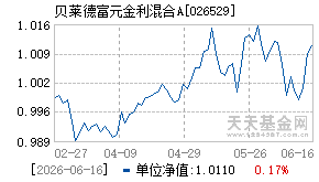 026529基金近期净值走势图