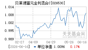 026530基金近期净值走势图