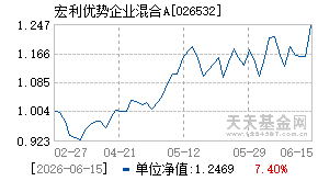 026532基金近期净值走势图