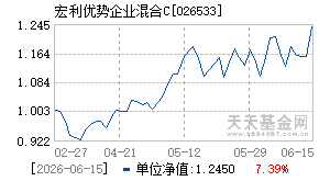 026533基金近期净值走势图
