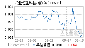 026535基金近期净值走势图