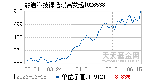 026538基金近期净值走势图