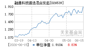 026539基金近期净值走势图