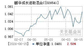 026541基金近期净值走势图