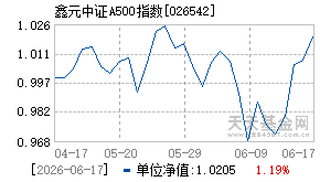 026542基金近期净值走势图