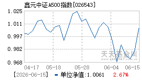 026543基金近期净值走势图