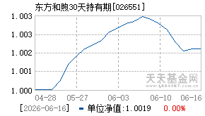 026551基金近期净值走势图