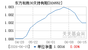 026552基金近期净值走势图