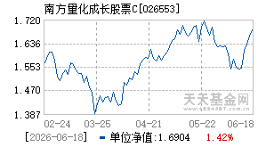 026553基金近期净值走势图