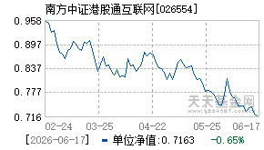 026554基金近期净值走势图